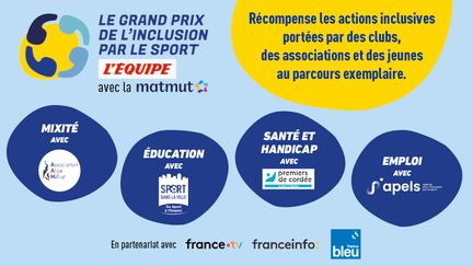 Le Grand Prix de l'inclusion par le sport L'Equipe. (L'EQUIPE)