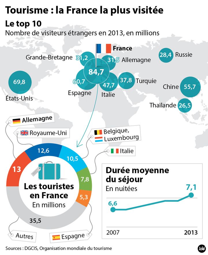 &nbsp; (Infographie tourisme)