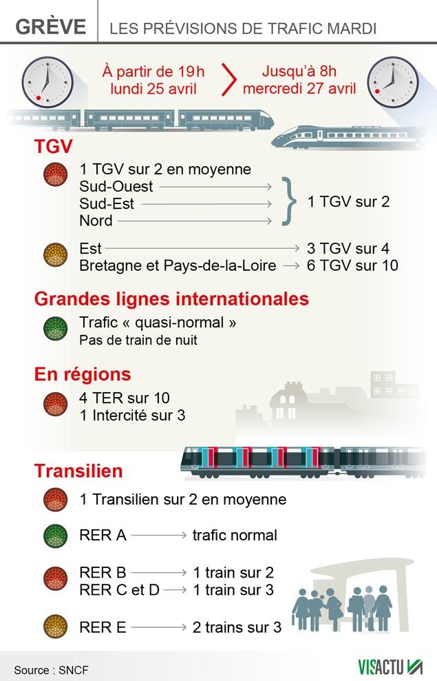 &nbsp; (Les prévisions de trafic de mardi © Visactu)