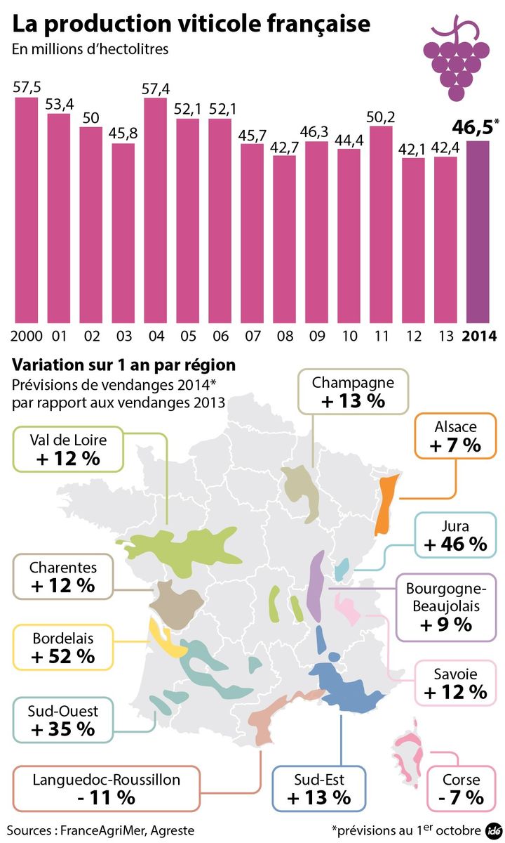 &nbsp; (vendanges)