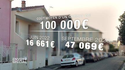 Crise du logement : pourquoi est-il devenu si difficile d'obtenir un prêt immobilier ? "Envoyé spécial" a fait le test