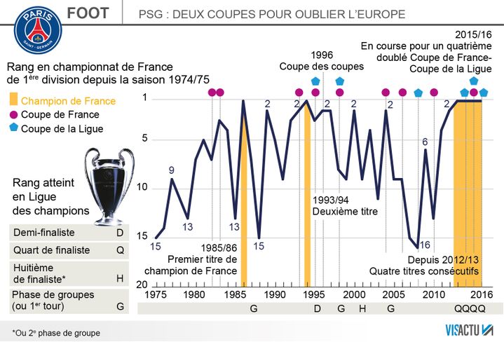 &nbsp; (Le PSG en statistiques © Visactu)