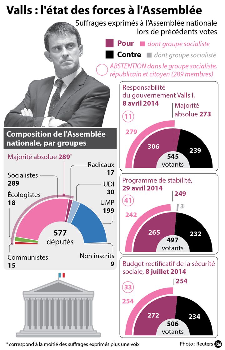 &nbsp; (Infographie Valls)