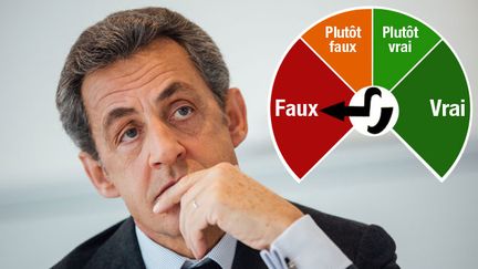 &nbsp; (Nicolas Sarkozy sur la comparaison entre le chômage et la croissance en France et dans la zone euro © Maxppp)