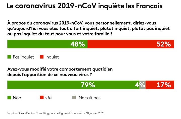 Sondage Odoxa-Dentsu consulting pour franceinfo et "Le Figaro". (STEPHANIE BERLU / RADIO FRANCE)