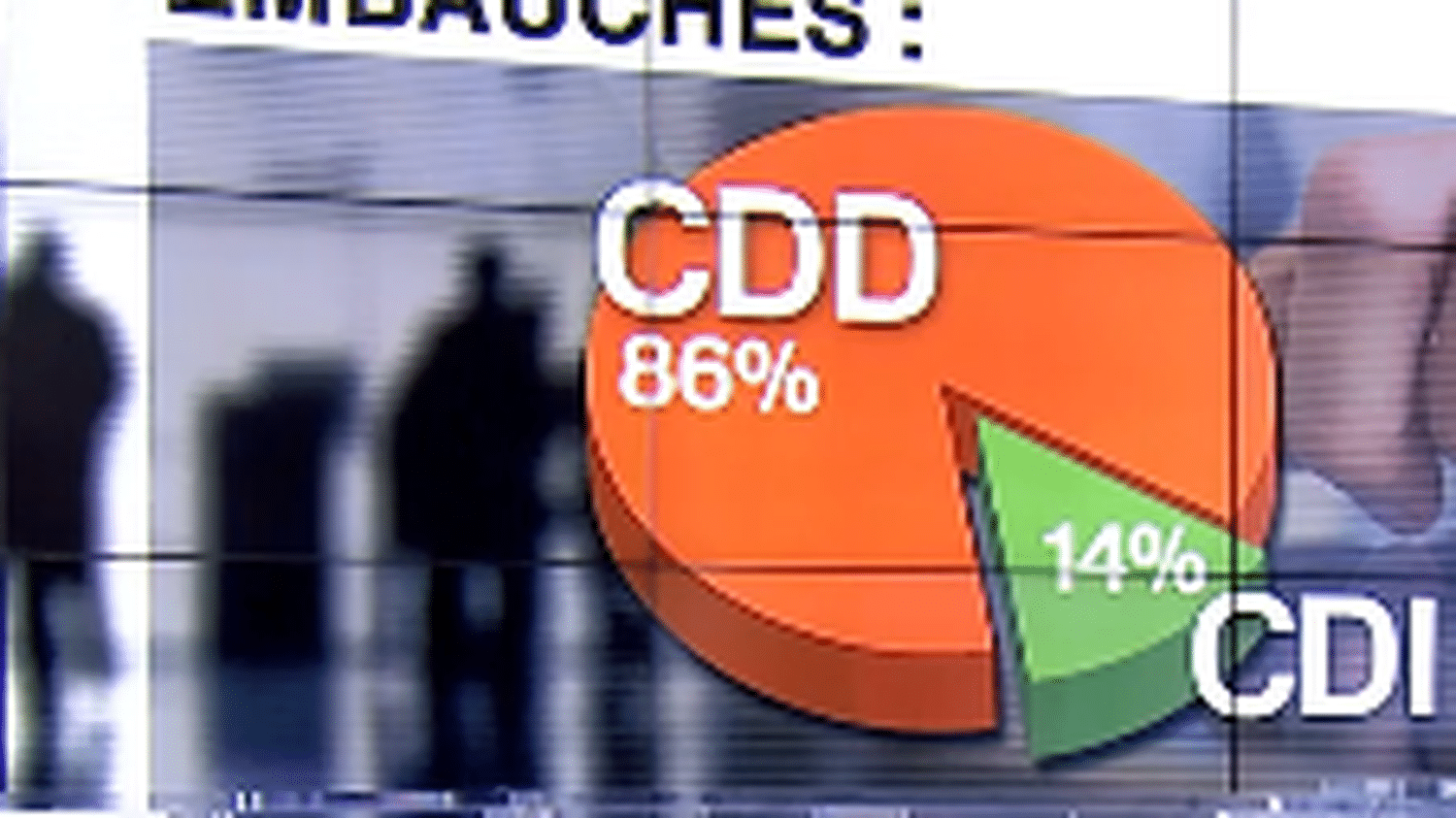 Record Du Nombre D Embauches En Cdd En France