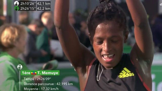 Tigist Memuye prend la première place du marathon de Paris dans la catégorie élite femmes. La coureuse de 31 ans est ainsi la mieux placée d'un quadruplé éthiopien en 2h26'09".