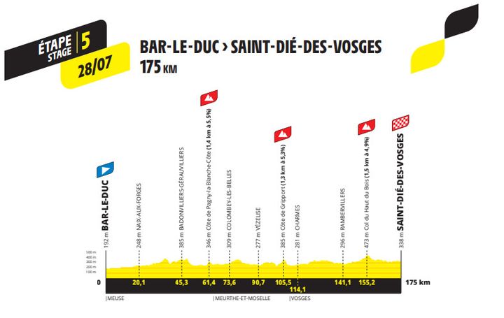 Le parcours de la cinquième étape du Tour de France femmes, entre Bar-le-Duc et Saint-Dié-des-Vosges, le 28 juillet 2022. (ASO)