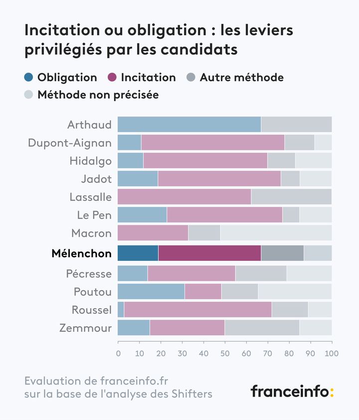 - (FRANCEINFO)