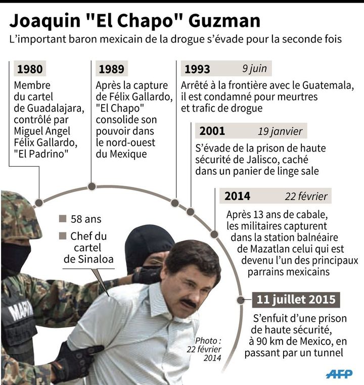 Infographie AFP (mab/dmk, K. Tian/ M Brunengo / AFP )