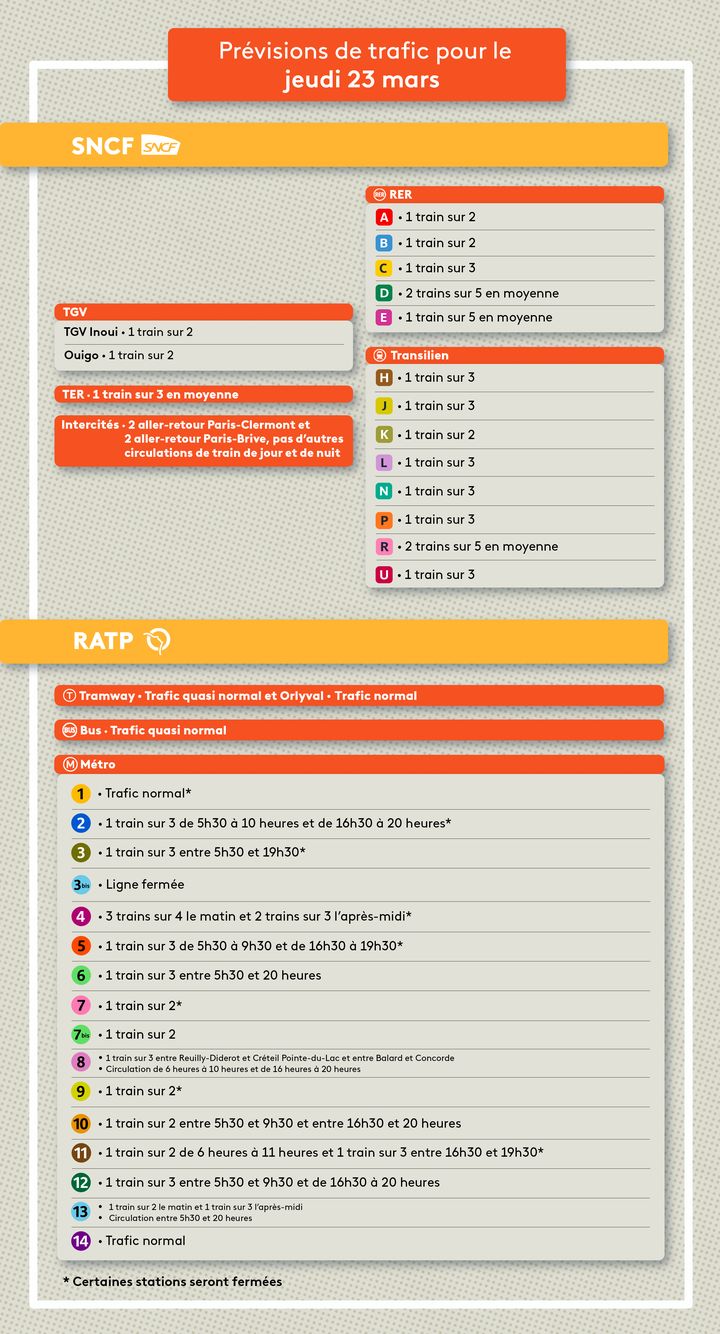 Les prévisions de trafic pour jeudi 23 mars 2023. (Pauline le Nours)