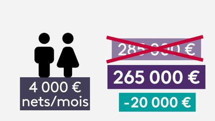 Emprunts : accéder à un logement neuf devient plus compliqué