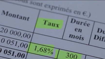 Immobilier : les crédits à taux variables reviennent