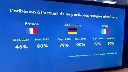 Guerre en Ukraine : comment les Européens perçoivent-ils le conflit ?