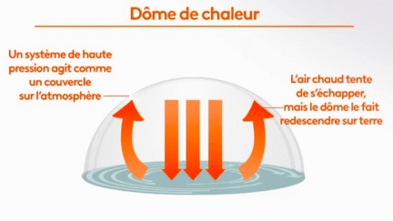 Canicule : comment agit le dôme de chaleur qui touche l’Europe du sud ? (France 3)