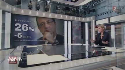 La cote de popularité de François Hollande en chute libre après l'affaire Leonarda (Affaires sensibles / France 2)