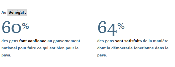 Résultats du sondage du Pew Research Center (Capture d&#039;écran )