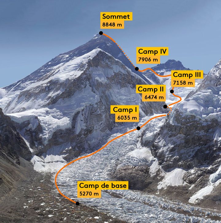 Les étapes de l'ascension sur la face népalaise de l'Everest. (JESSICA KOMGUEN / FRANCEINFO)