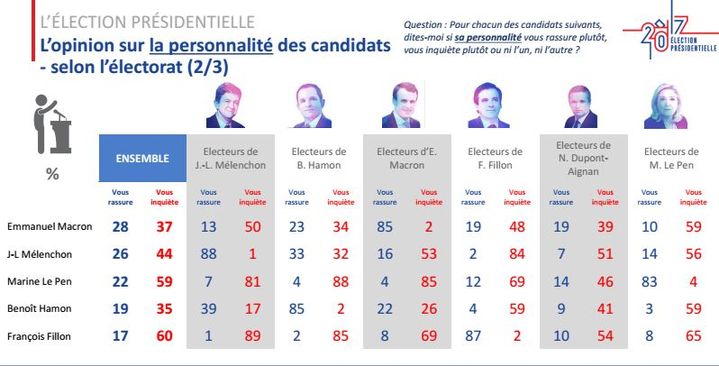 &nbsp; (IPSOS/SOPRA STERIA)