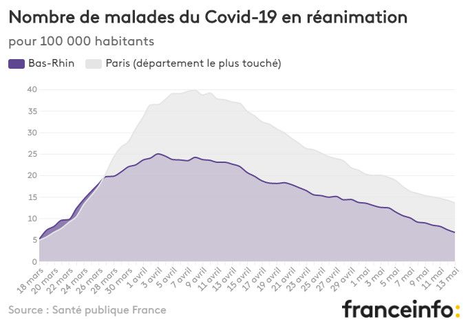 Nombre de malades du Covid-19 en réanimation pour 100 000 habitants. (FRANCEINFO)