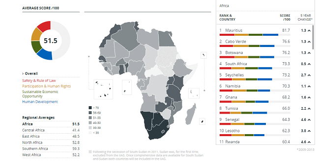 Carte de l'Index Ibrahim 2014. Les pays les plus fonçés sont ceux ayant obtenu le meilleur score. (Mo Ibrahim Foundation)