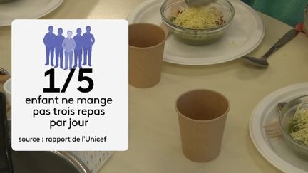 L'UNICEF s'inquiète des inégalités chez les enfants (France 2)