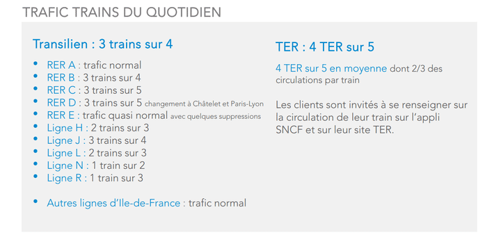 Prévisions de trafic pour la journée du vendredi 6 juillet. (SNCF)