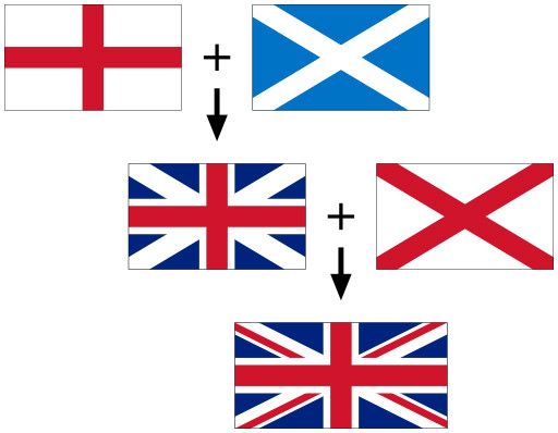 La croix de saint Georges (Angleterre) et la croix de saint André (Ecosse), auxquelles s'ajoute la croix de saint Patrick, forment l'Union Jack. (WIKIMEDIA COMMONS)