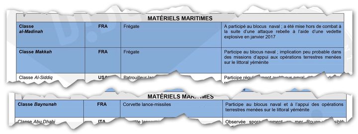 Extraits du document "confidentiel Défense" qui indique que certaines frégates et corvettes vendues par la France à l'Arabie saoudite et aux Émirats arabes unis ont participé au blocus naval au Yémen. (DISCLOSE)