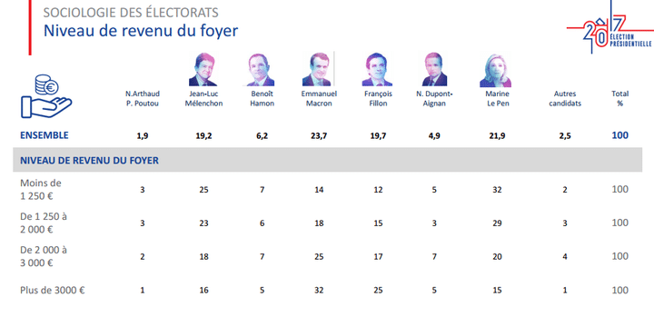 &nbsp; (IPSOS/SOPRA STERIA)