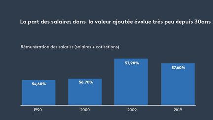 Le duel éco : où passent les profits des grandes entreprises ?