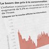 Les dernières estimations de l'Institut national de la statistique et des études économiques font état d'une hausse des prix de 5,2% sur un an, au mois de mai 2022. (ELLEN LOZON / FRANCEINFO)