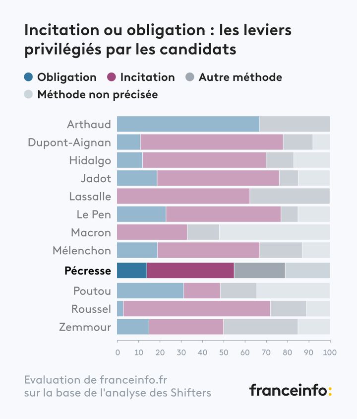 - (FRANCEINFO)