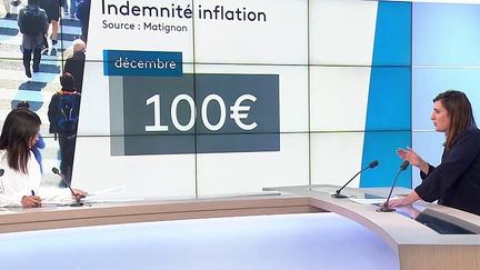 Indemnité inflation : à qui s'adresse-t-elle et comment en bénéficier ?