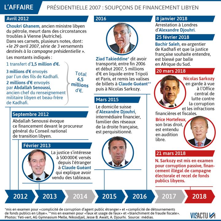 2012 – 2018 : la chronologie des personnages de "l'affaire libyenne". (VISACTU)