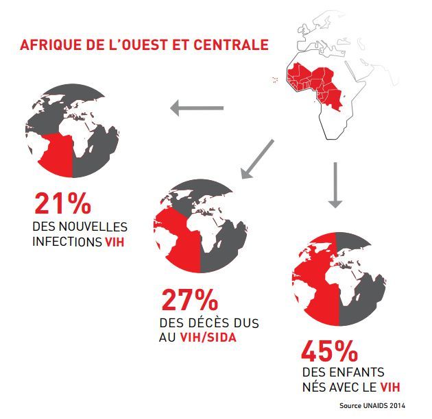 La situation du sida en Afrique de l'ouest et centrale (capture d'écran du site de MSF). (DR - site de MSF)