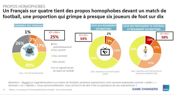 &nbsp; (IPSOS)