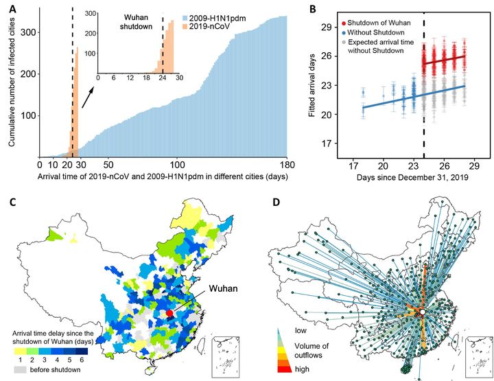 Cette figure réalisée par une équipe de chercheurs présente la diffusion du coronavirus en Chine continentale depuis la ville de Wuhan.&nbsp; (MEDRXIV)