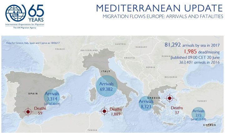 Chiffres des différentes routes de migrants en Méditerranée en 2017 (chiffres au 18 juin 2017). (International Organization for Migration)