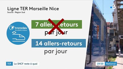 PACA : La SNCF cède sa place à Transdev dès 2025