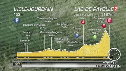 Tour de France : place aux Pyrénées