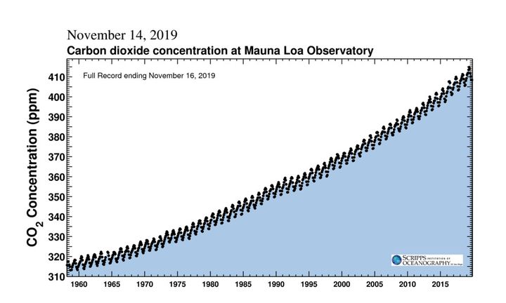 L'institut Scripss mesure la concentration de&nbsp;dioxyde de carbone dans l'atmosphère terrestre. (INSTITUT SCRIPPS)