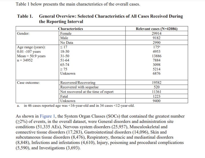 Excerpt from a Pfizer document compiling reports of adverse effects reported as of February 28, 2021 in several countries.  (SCREENSHOT)