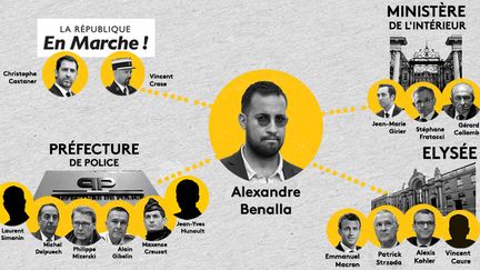 Alexandre Benalla est au centre d'une affaire ubuesque qui implique la classe politique jusqu'au plus haut sommet de l'Etat et des hauts gradés au sein des forces de l'ordre. (FRANCEINFO)