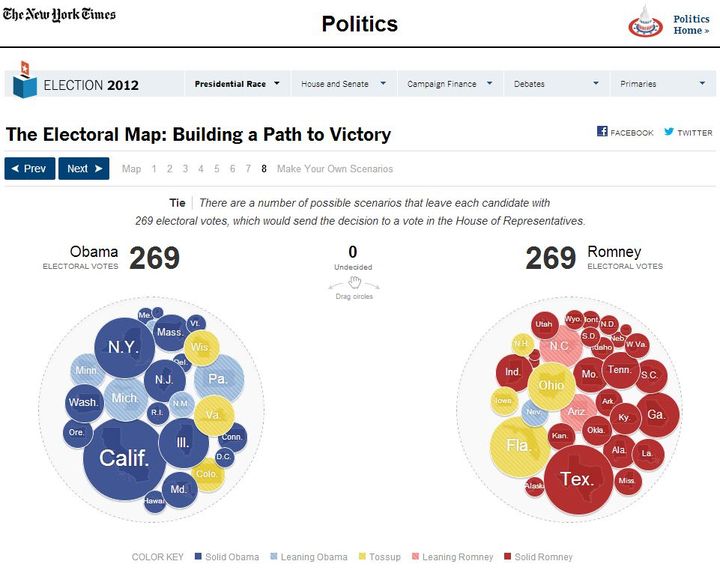 Capture d'&eacute;cran d'un sc&eacute;nario d'&eacute;galit&eacute; possible entre Barack Obama et Mitt Romney lors de l'&eacute;lection pr&eacute;sidentielle du 6 novembre 2012, expliqu&eacute; par la carte interractive du New York Times.&nbsp; (ELECTIONS.NYTIMES.COM / FRANCETV INFO)