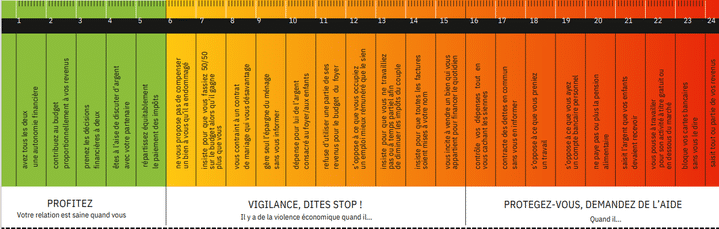 IFOP barometer for Les Glorieuses on economic violence, published on Tuesday October 31, 2023. (LES GLORIEUX)