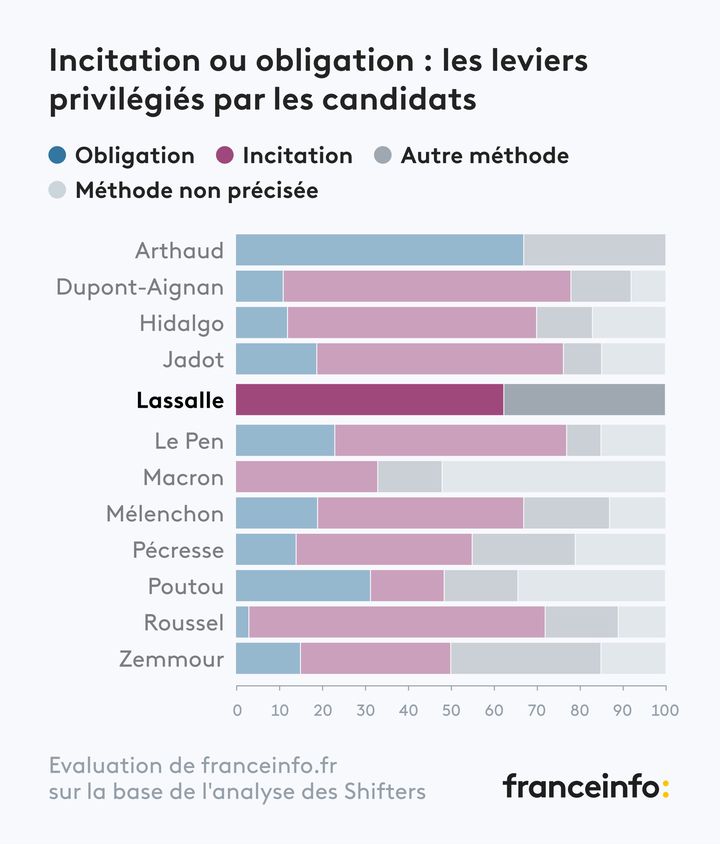 - (FRANCEINFO)