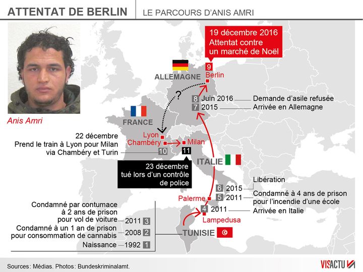 Le parcours d'Anis Amri, auteur présumé de l'attentat aux camions de Berlin. (VISACTU)