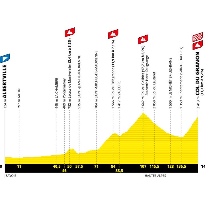 Le profil de la 11e étape du Tour de France 2022 entre Albertville et le Col du Granon. (Amaury Sport Organisation)