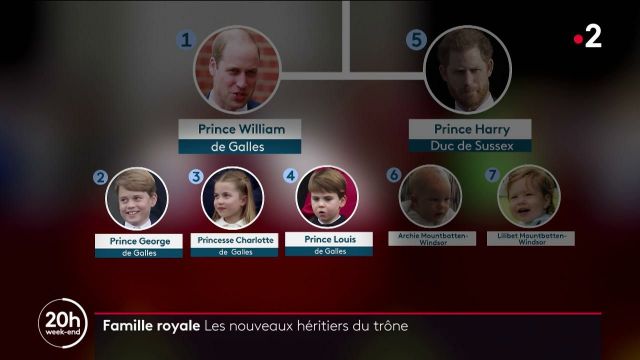 Royaume-Uni : Quel Est Le Nouvel Ordre De Succession Au Sein De La ...